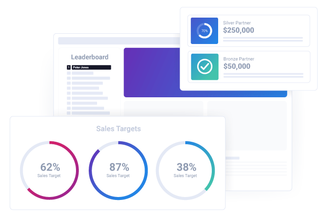 Sales Incentive Software to Accelerate Channel Performance